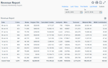 Revenue Report